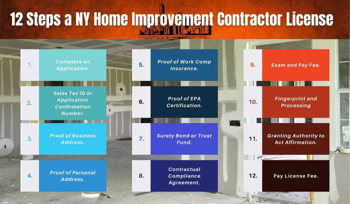 New York Home Improvement Contractor Licensing Guide - Surety Bonds by ... New York Home Improvement Contractor Licensing Guide - Surety Bonds by ...