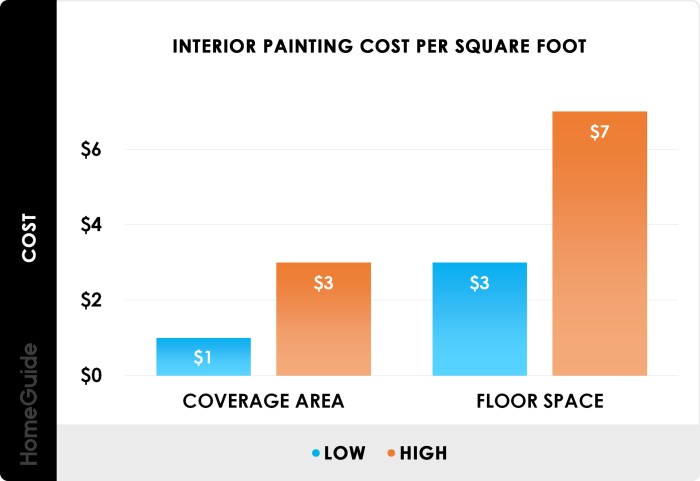2025 Interior Painting Costs | Average Cost To Paint Interior of House 2025 Interior Painting Costs | Average Cost To Paint Interior of House